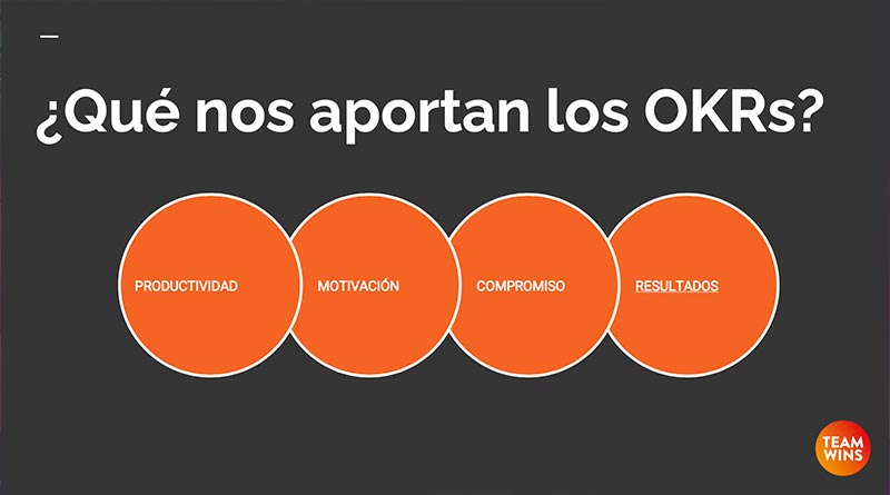 La hora de los OKRs